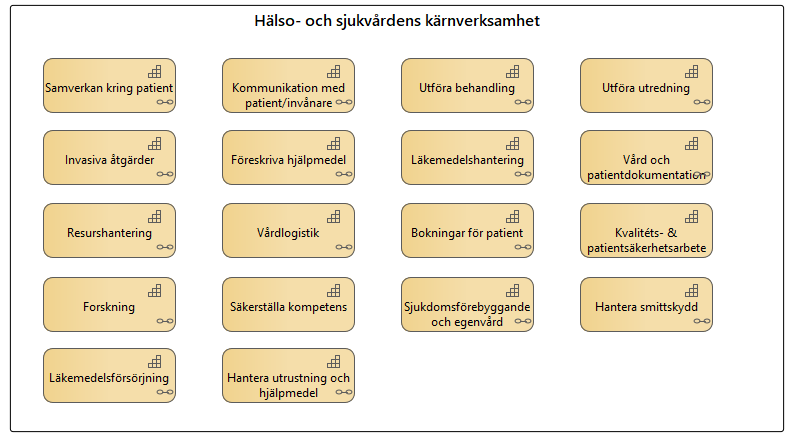 Verksamhetsförmågor