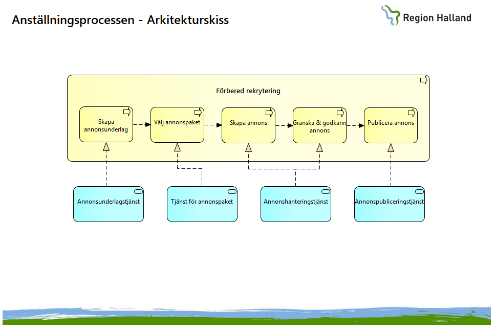 Arkitekturskiss