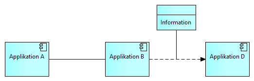 Integrationskarta