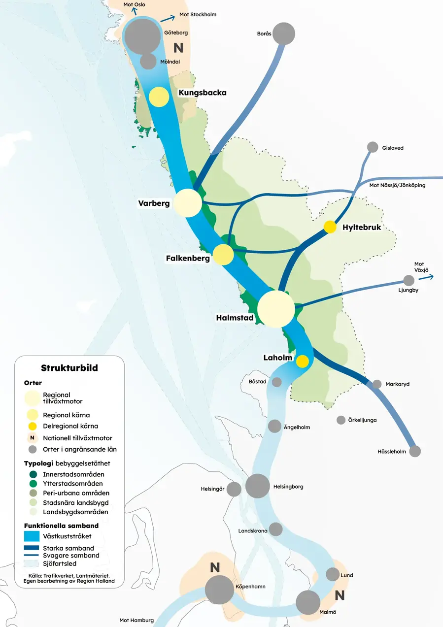 Strukturbild Halland 2050.
